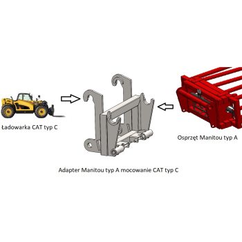 Metal-Technik Adapter - przekładka